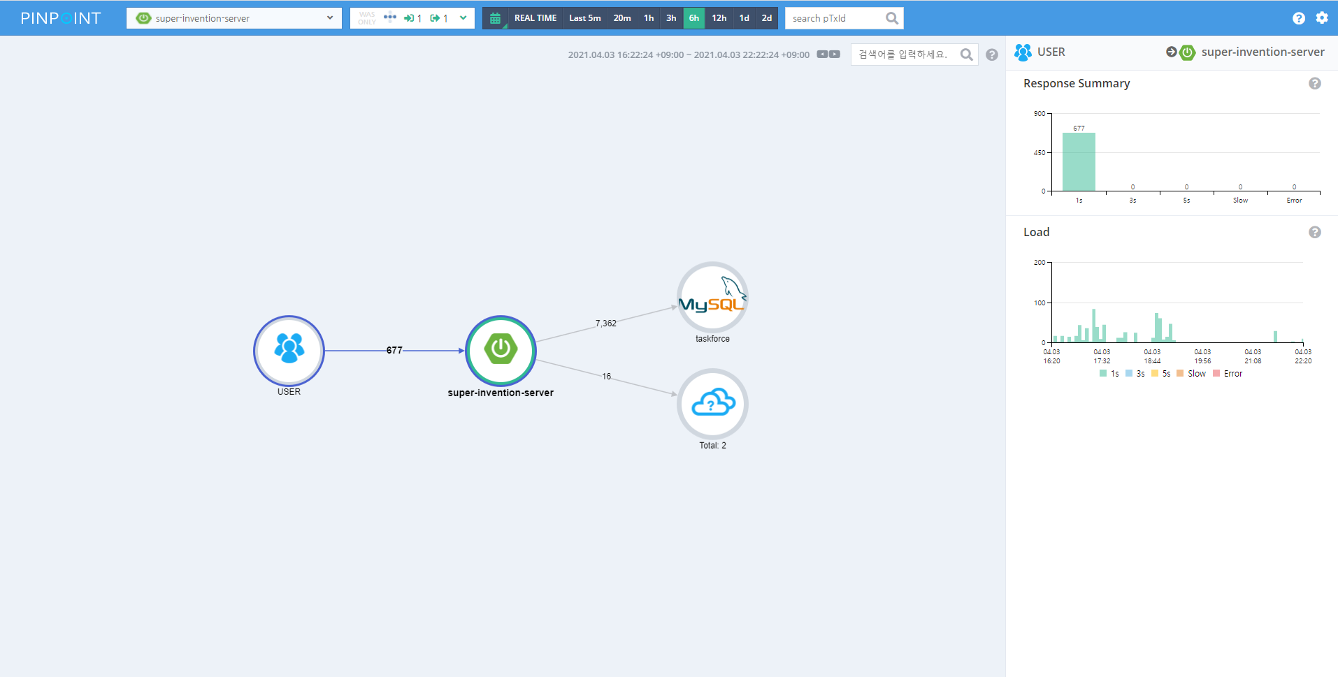 사이드 프로젝트 Pinpoint 도입 후기